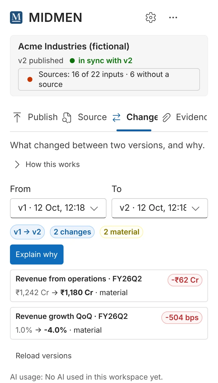 The Changes tab in Excel comparing version 1 and version 2: revenue from operations ₹1,242 Cr to ₹1,180 Cr, revenue growth 1.0% to −4.0%, with an Explain why button.