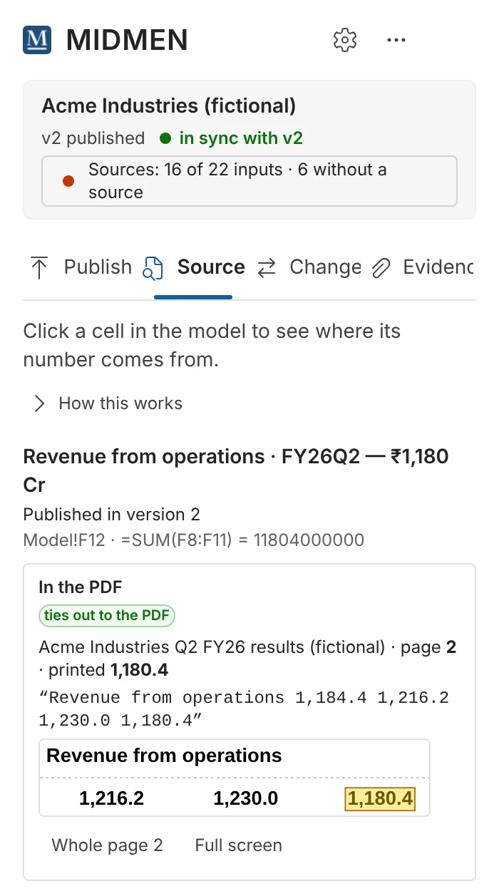 The Source tab in Excel for Model!F12: revenue from operations FY26Q2 ₹1,180 Cr, its formula SUM(F8:F11), and In the PDF: ties out to the PDF, page 2, printed 1,180.4, with a picture of the printed line.